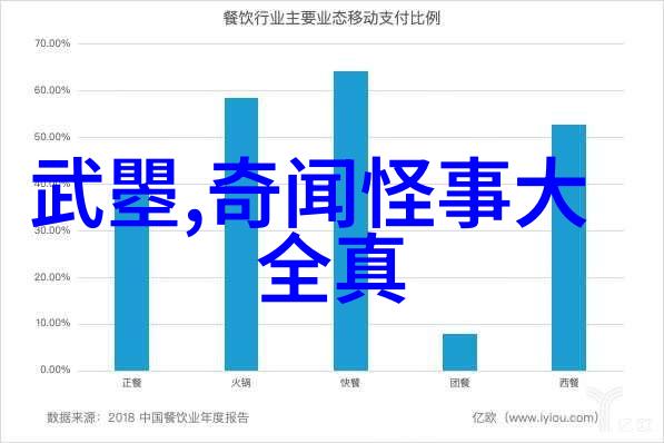 三国演义中燕易王的形象是如何塑造的