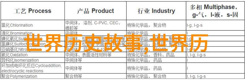 中国古代传统经典民间故事集