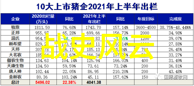 红眼獵豹森林深处的秘密与挑战