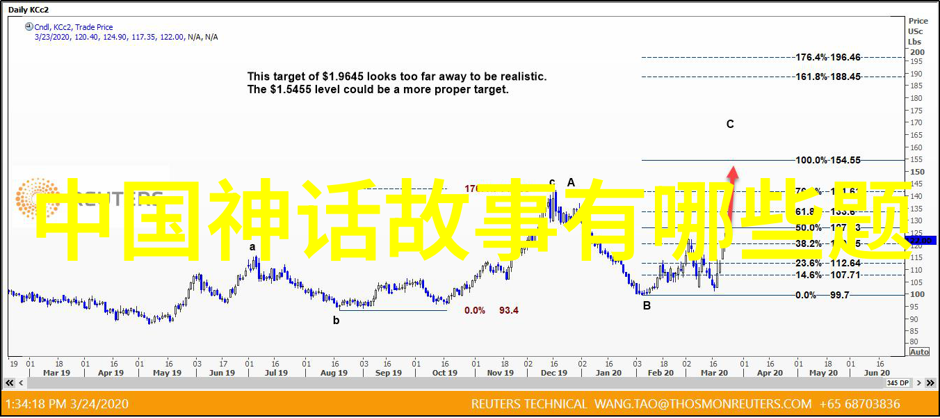 公孙衍-魏国谋士公孙衍的智慧与忠诚