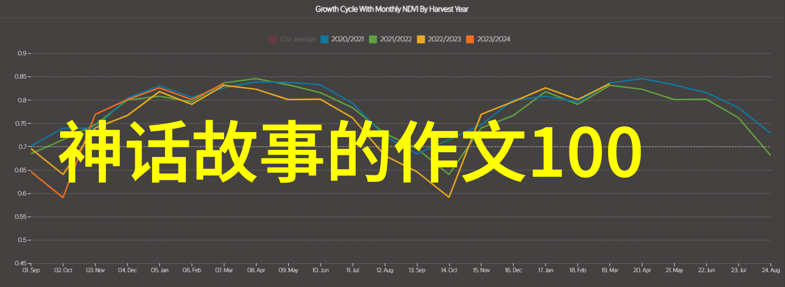 周穆王梦兆与后来的周易