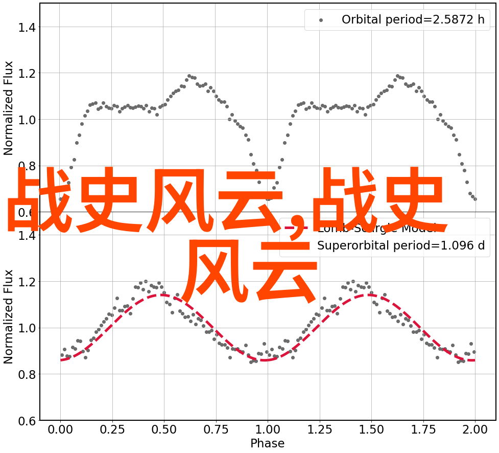 明朝那些事中描绘的隆庆变法对明朝后期有什么影响