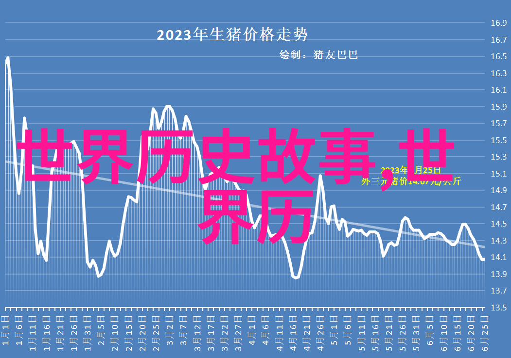 中国历代王朝顺序考古探究从黄帝至清朝的政治与文化演变