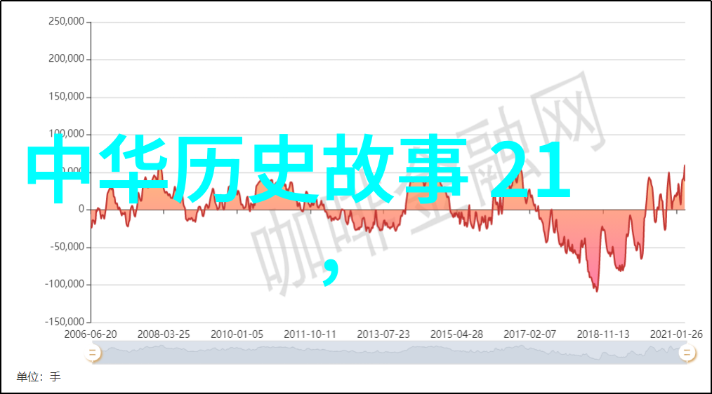 中国经典神话故事大全你知道吗中国古代还有这些超级有趣的传说呢