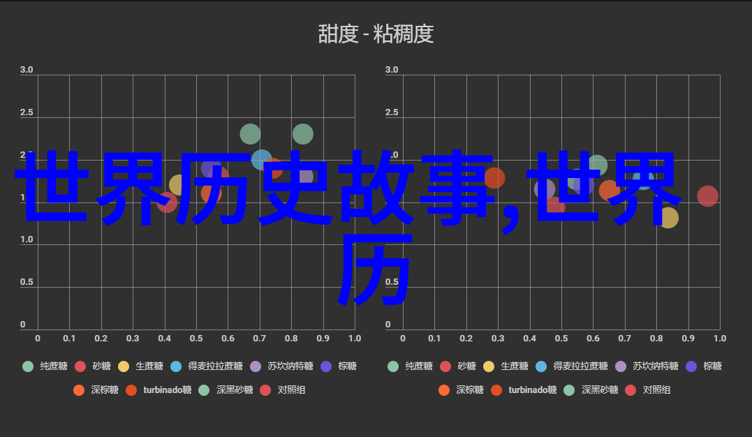 AI技术 - 忘忧草的新面孔AI人脸替换网站的奇妙魔法