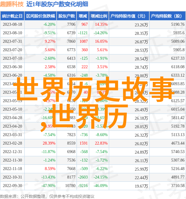 探秘中华上下五千年的奥秘与智慧