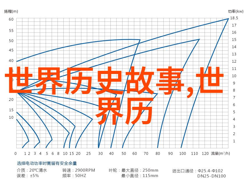 神秘传说古老童话的回响