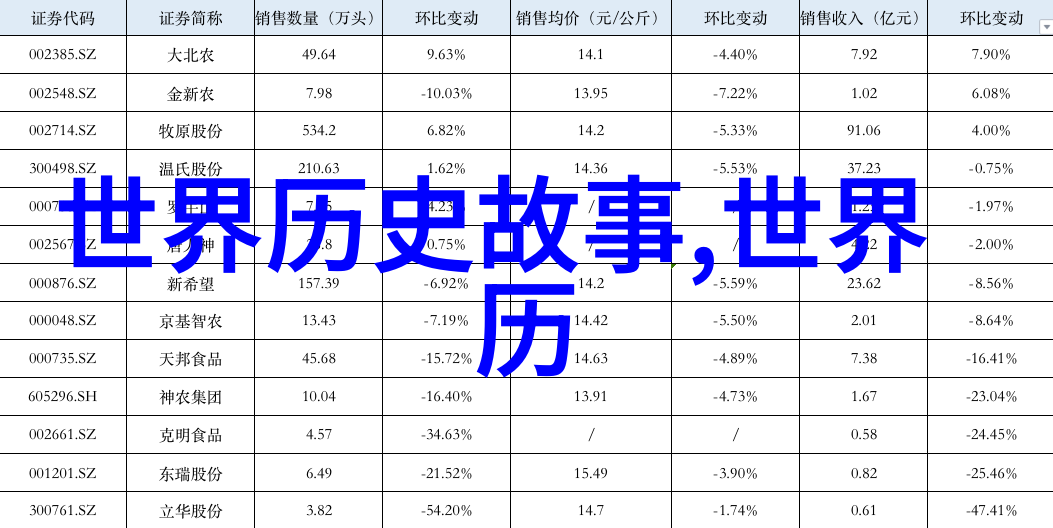 时空纹理上下五千年的隐秘篇章