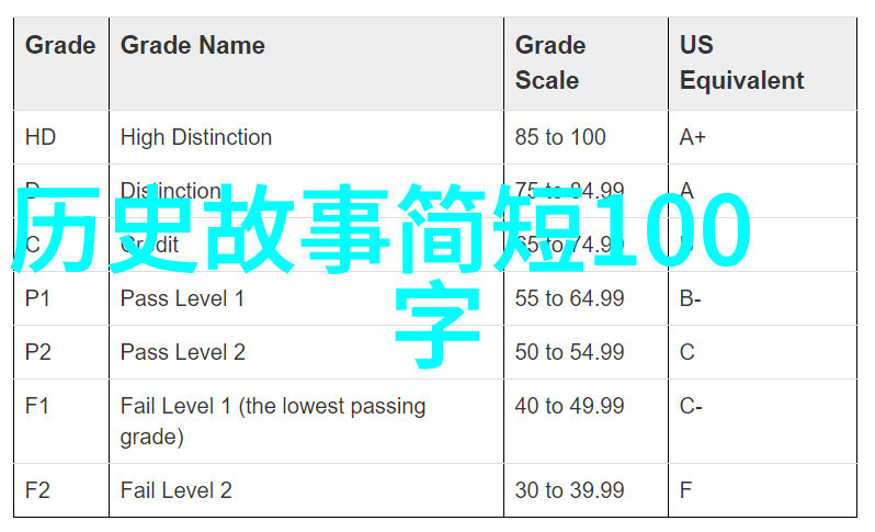 不畏艰险只为那份甘甜追逐梦想的心路历程