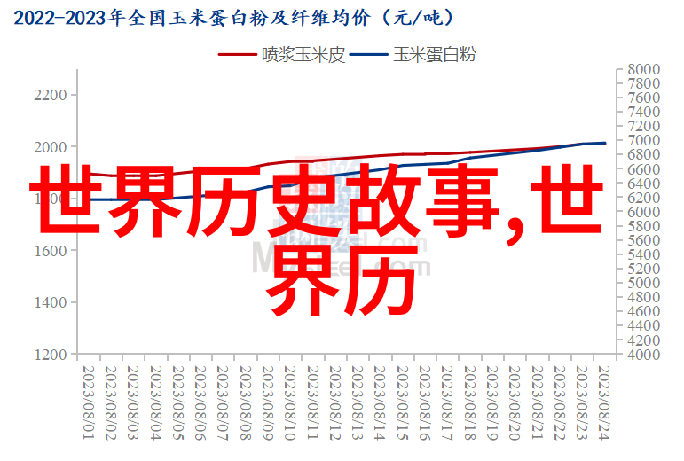 中国神话故事目录你想听哪个古老传说我来帮你找