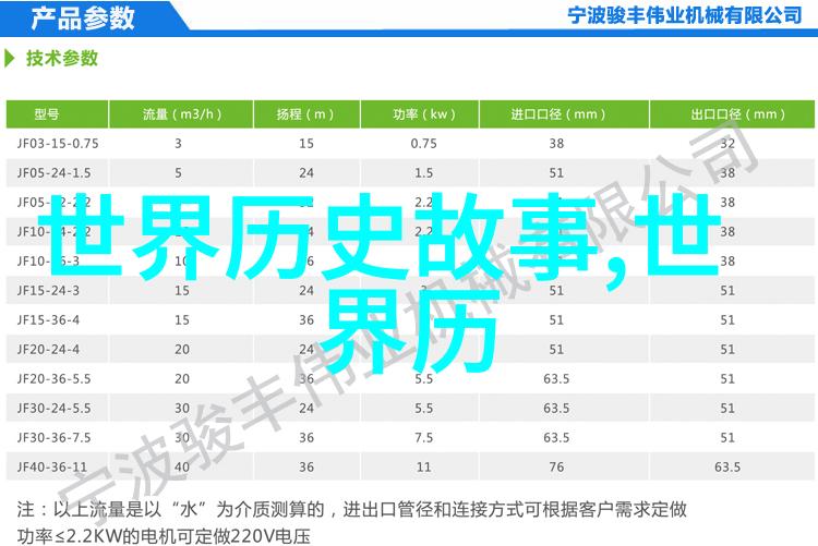 朝代变迁的历史韵律探索二十四朝的文化遗韵