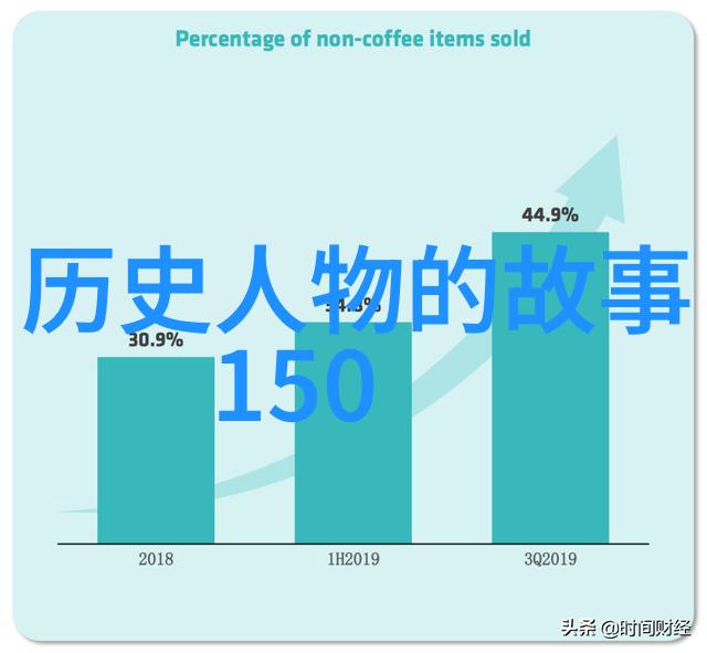 古代名人野史隐匿的传奇与历史的隙缝