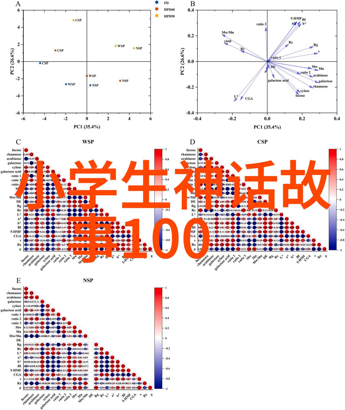 人类社会心理学视角下的女娲故事