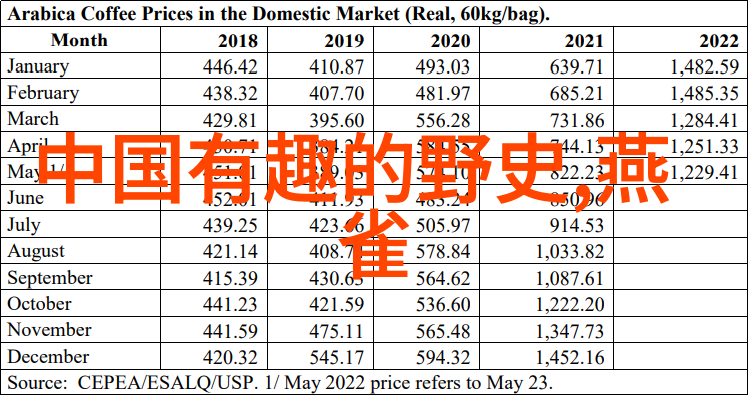 宫廷深处的秘密花园揭开皇家禁忌的真相