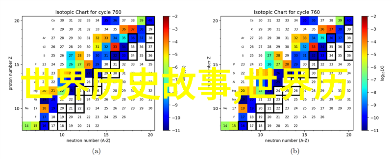 惊悚学科10个让人心跳加速的未知真相