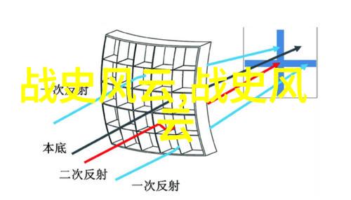 初三历史必背知识点精华版回顾古今的辉煌与沉淀