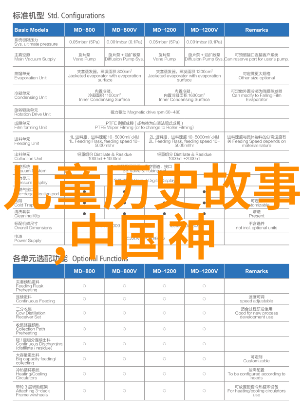 传说中的孟姜女为了寻找丈夫的遗体不顾个人安危历经千辛万苦她的故事激励着无数人对待生命和爱情的态度在这