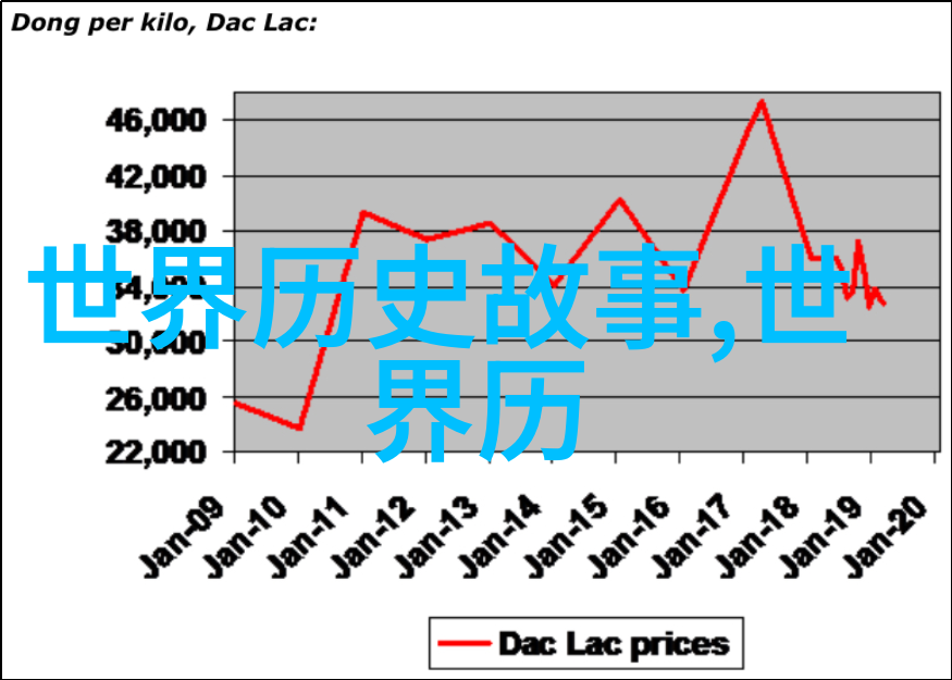 历史探索-穿越时空的传说揭秘古代历史故事中的奇迹与真相