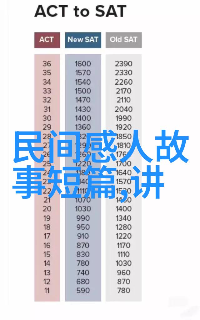 小学生神话故事-天降锦鲤一则温暖的儿童传说