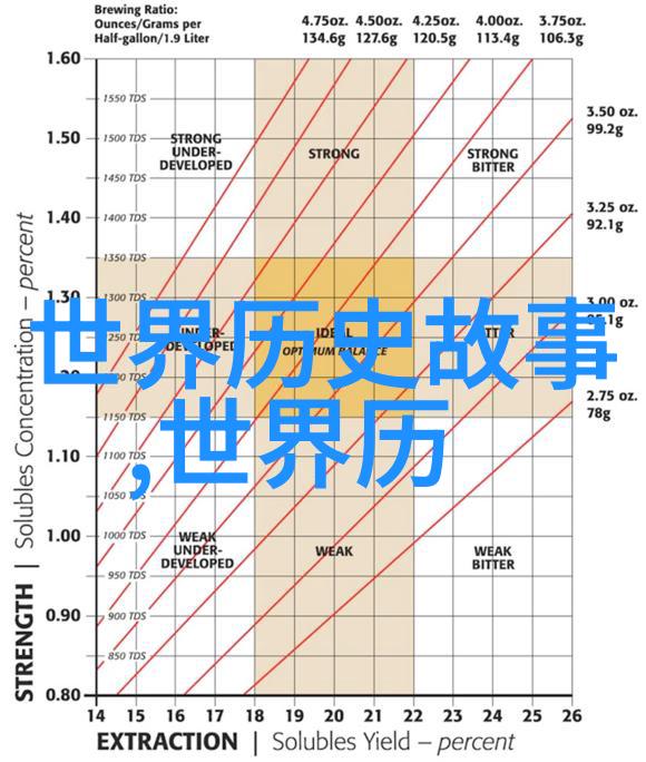 中国历史上的奇闻趣事揭秘古代的神秘传说与不为人知的历史事件