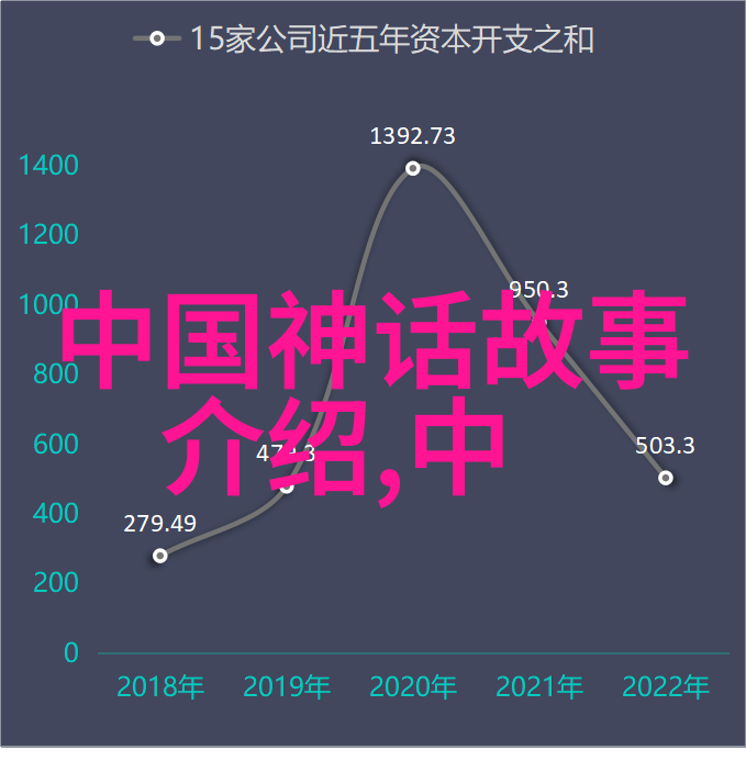 燃烧的传说中国经典历史故事100篇中的彝族俐侎人的火把节