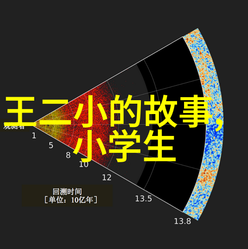 中国古代神话故事免费阅读我是如何在网上找到了那些老祖宗的神奇传说