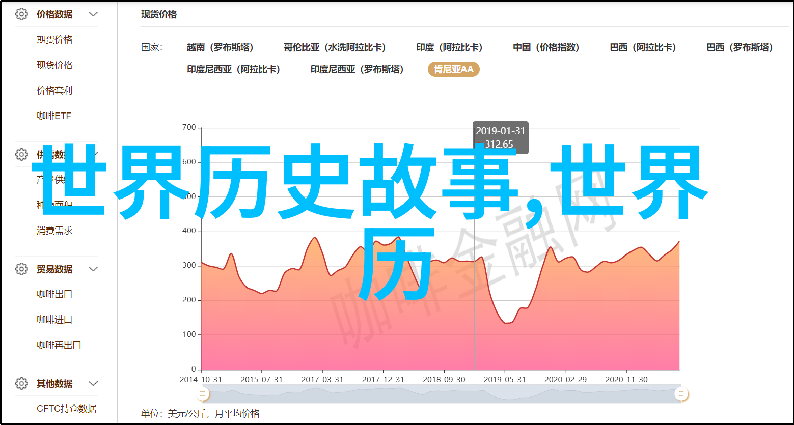 历史上有争议的野史皇帝的私人医生与宫廷秘密