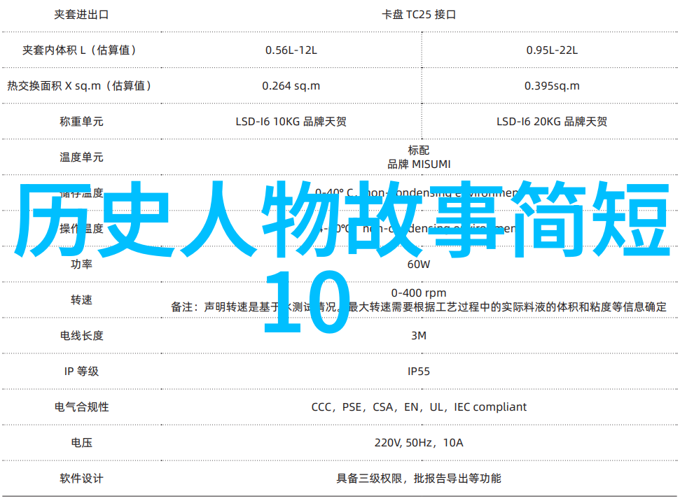 哪吒哪吒的逆袭之路从神兵到英雄这篇文章讲述了我如何通过不断的努力和挑战最终成为了人们心目中的英雄