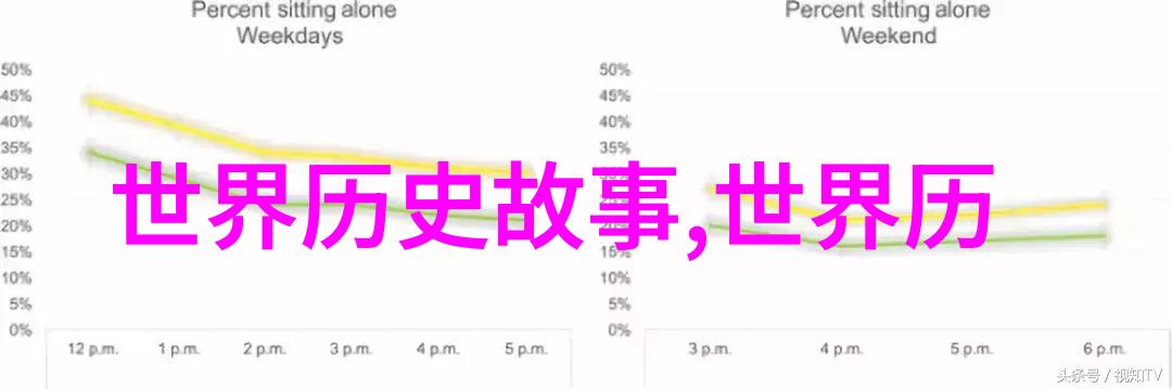 中国最有名的故事-梦回红楼探秘中国古典文学中的经典篇章