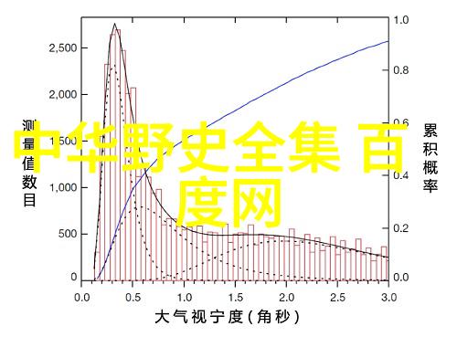 宋元明清四大发奨时代科技艺术与经济发展