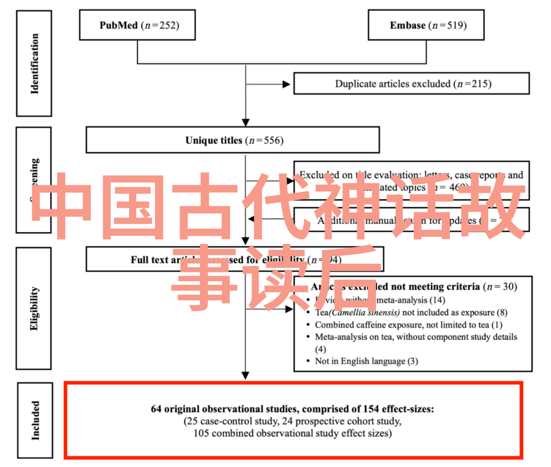 人生画卷中的微小篇章