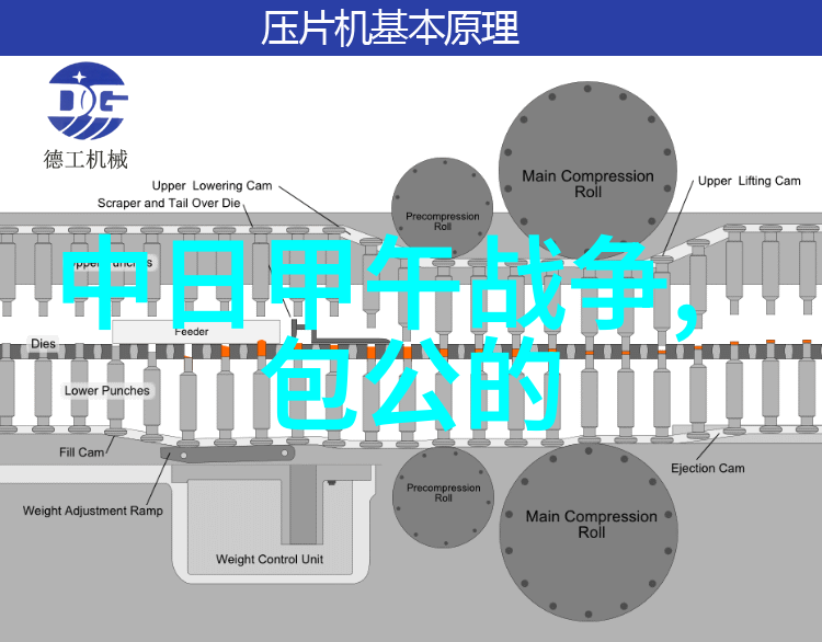 北洋政府的兴起与衰落中国近代史第三章概括