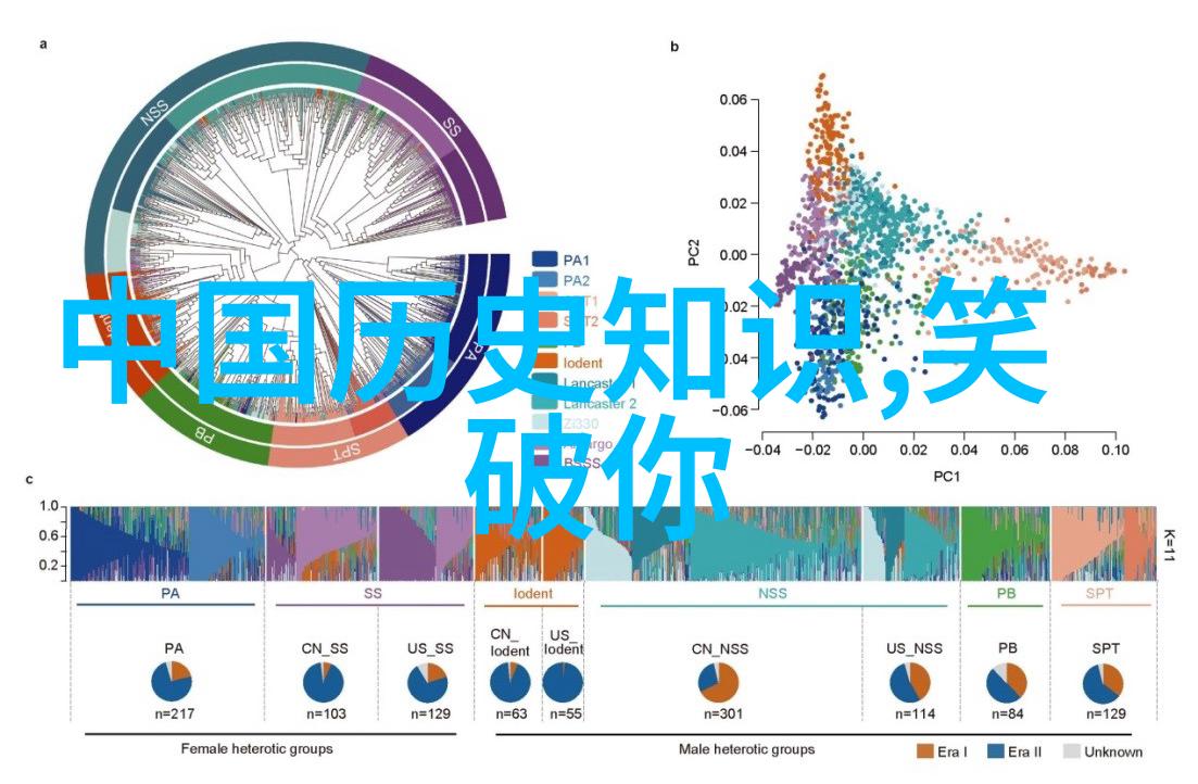 中国奇闻录十大未解之谜