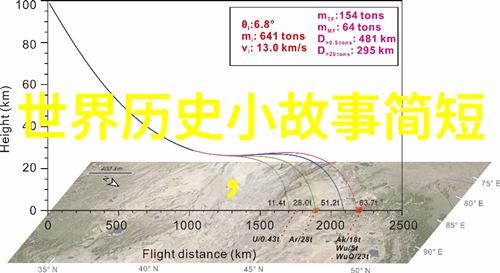 世界未解之谜视频素材 - 揭秘古老文明探索世界上最神秘的遗迹