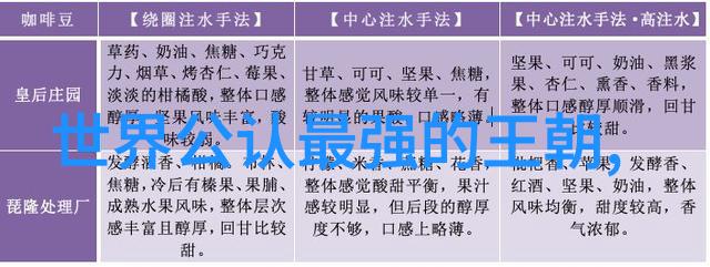 在中国历史朝代时间轴上朱元璋的铁腕政策如同雷霆般震撼滥施无度让后人敬而远之