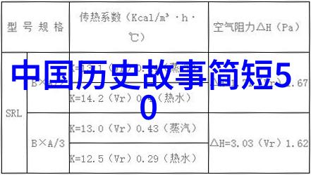 中国民间故事300篇神话我爷爷讲的那一段关于龙王的故事你听过吗