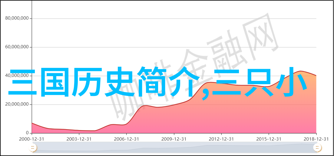 中国历史网追学网-探索古今的足迹中国历史网追学网的知识奇遇