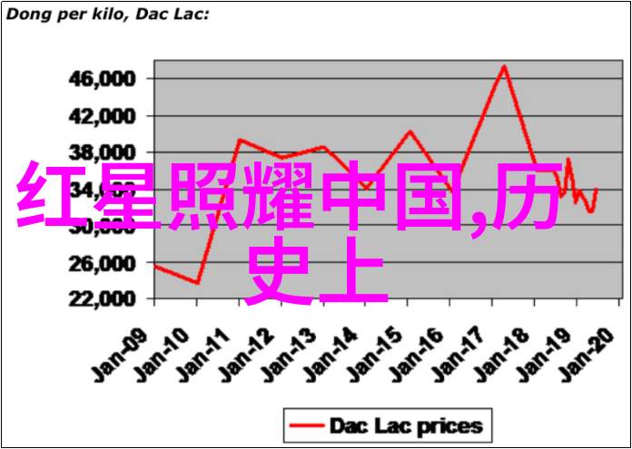 明朝 排名顺序 - 明代帝王尊号与继承权的历史变迁