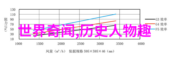 朝代演绎揭秘历史的章程序列