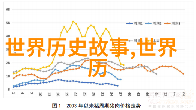 神农氏与炎帝文化的联系有哪些