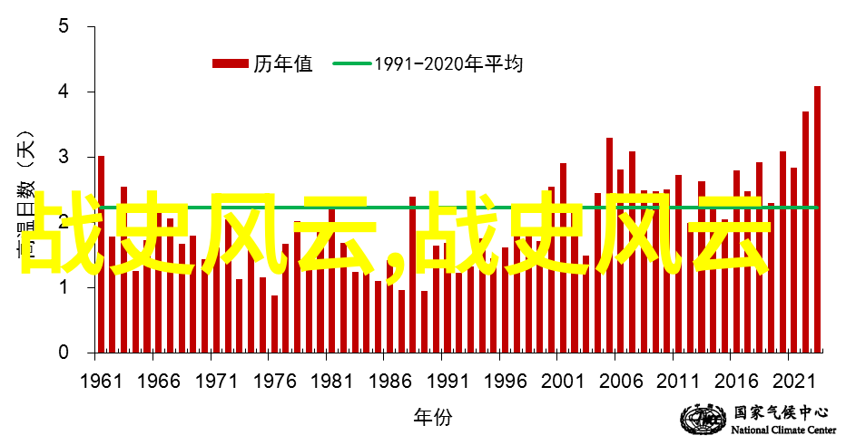 历史成语背后的故事真的有吗