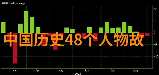 揭秘历史的另一面探索那些未入史册的野史趣闻id