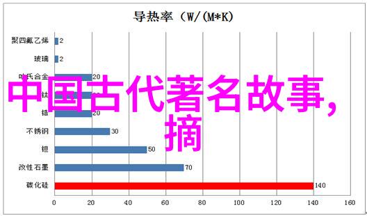 中国近代史经典历史故事我国的那些风雨历程从辛亥革命到抗日战争