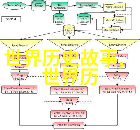 神话传说中的恋爱故事古老的爱情与神秘力量