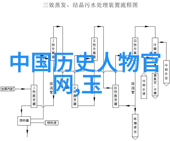 人物探寻历史从晋朝到宋朝又过了明朝中间是怎样的变迁