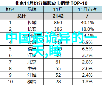 历史长河中的朝代交替