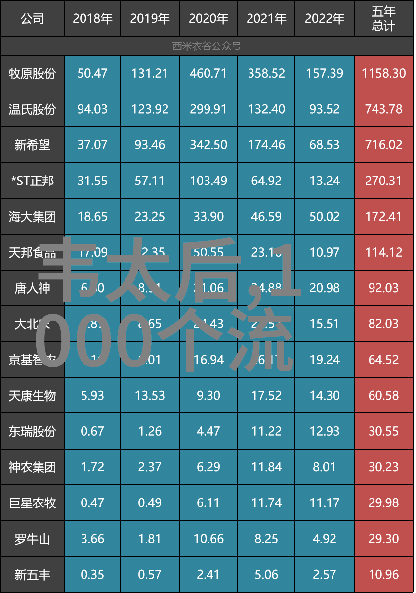 云端上的天使与恶魔对决