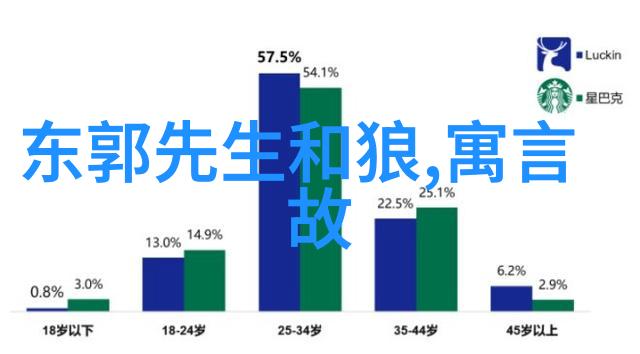 传统文化典故故事大全我来给你讲讲那些老掉牙的好故事