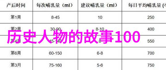 穿越一百個傳說尋找共同的人性基因