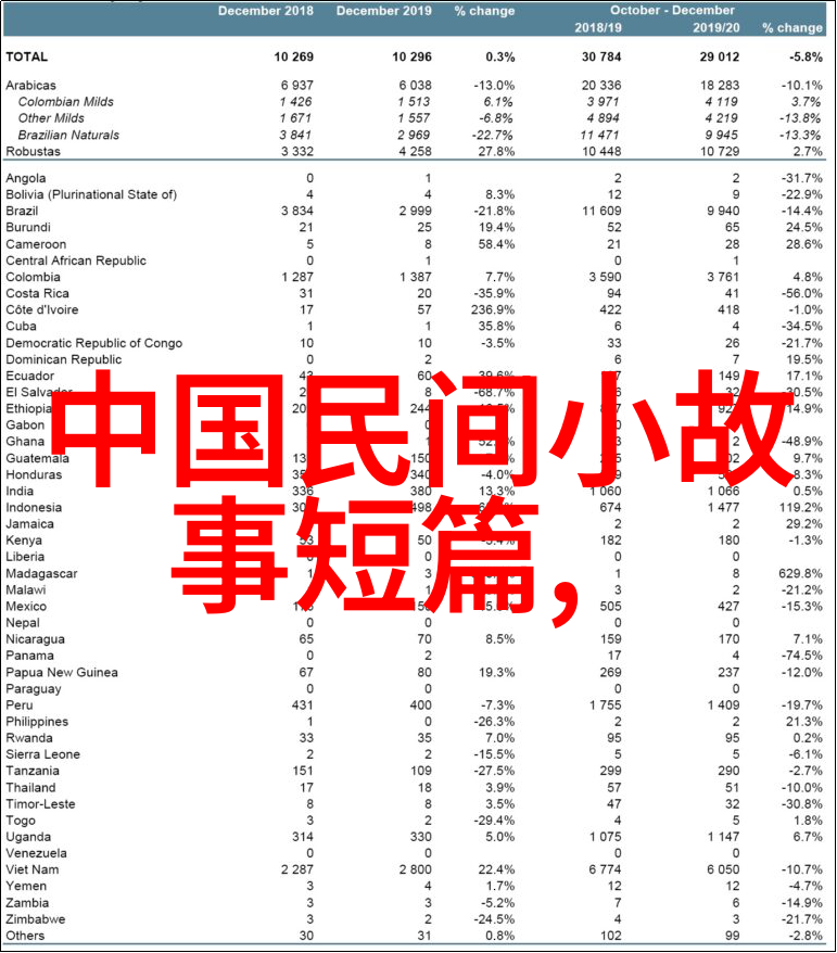 牛郎织女传说天边星光下阐教为何仍坠落